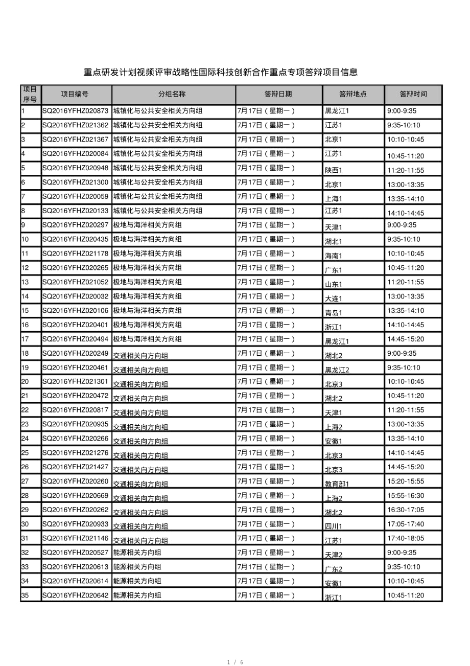 重点研发计划视频评审战略性国际科技创新合作重点专项答辩[实用]_第1页