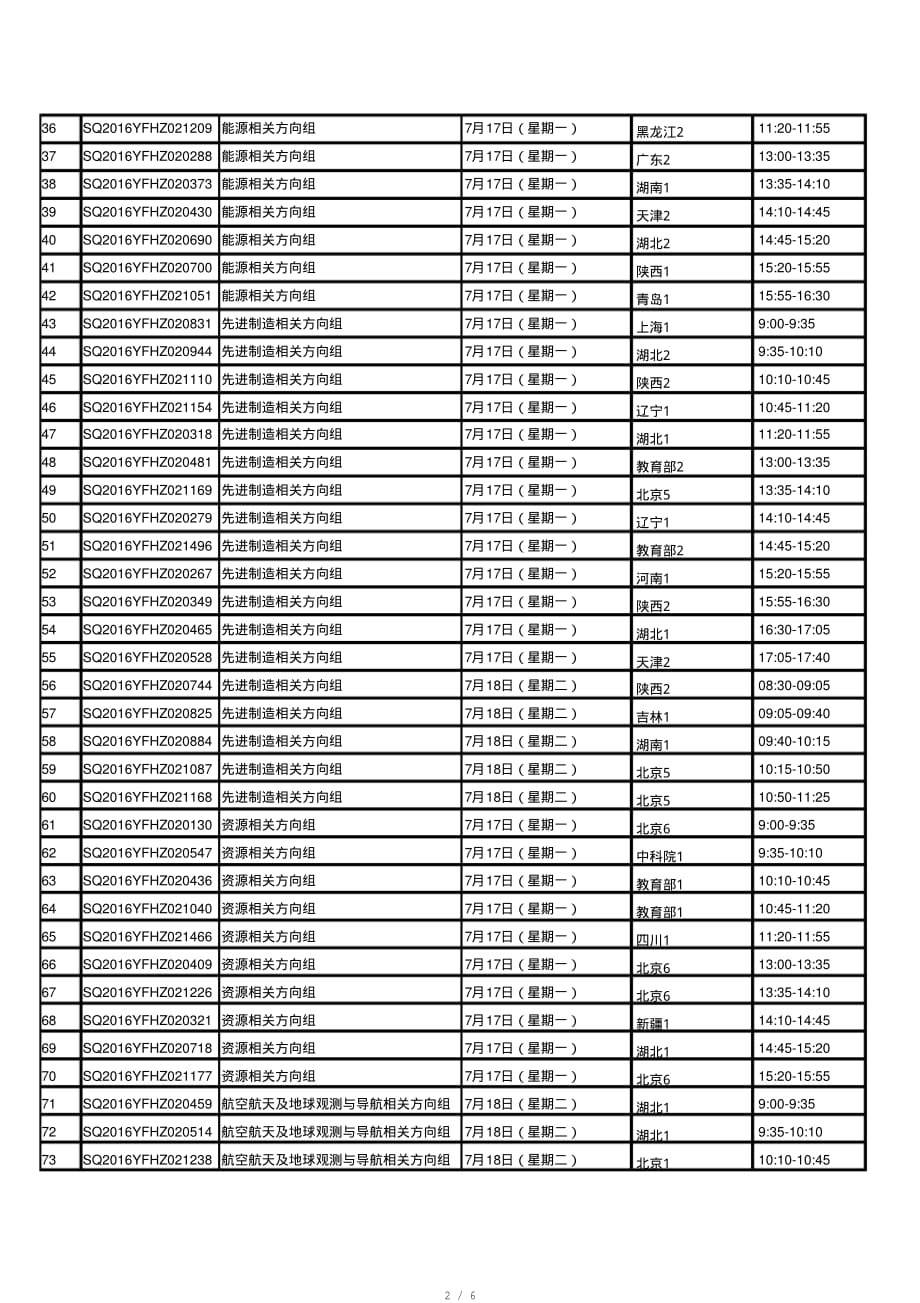 重点研发计划视频评审战略性国际科技创新合作重点专项答辩[实用]_第2页