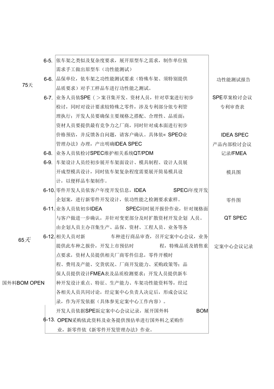 《XX体育用品有限公司车种开发管理规定》_第2页