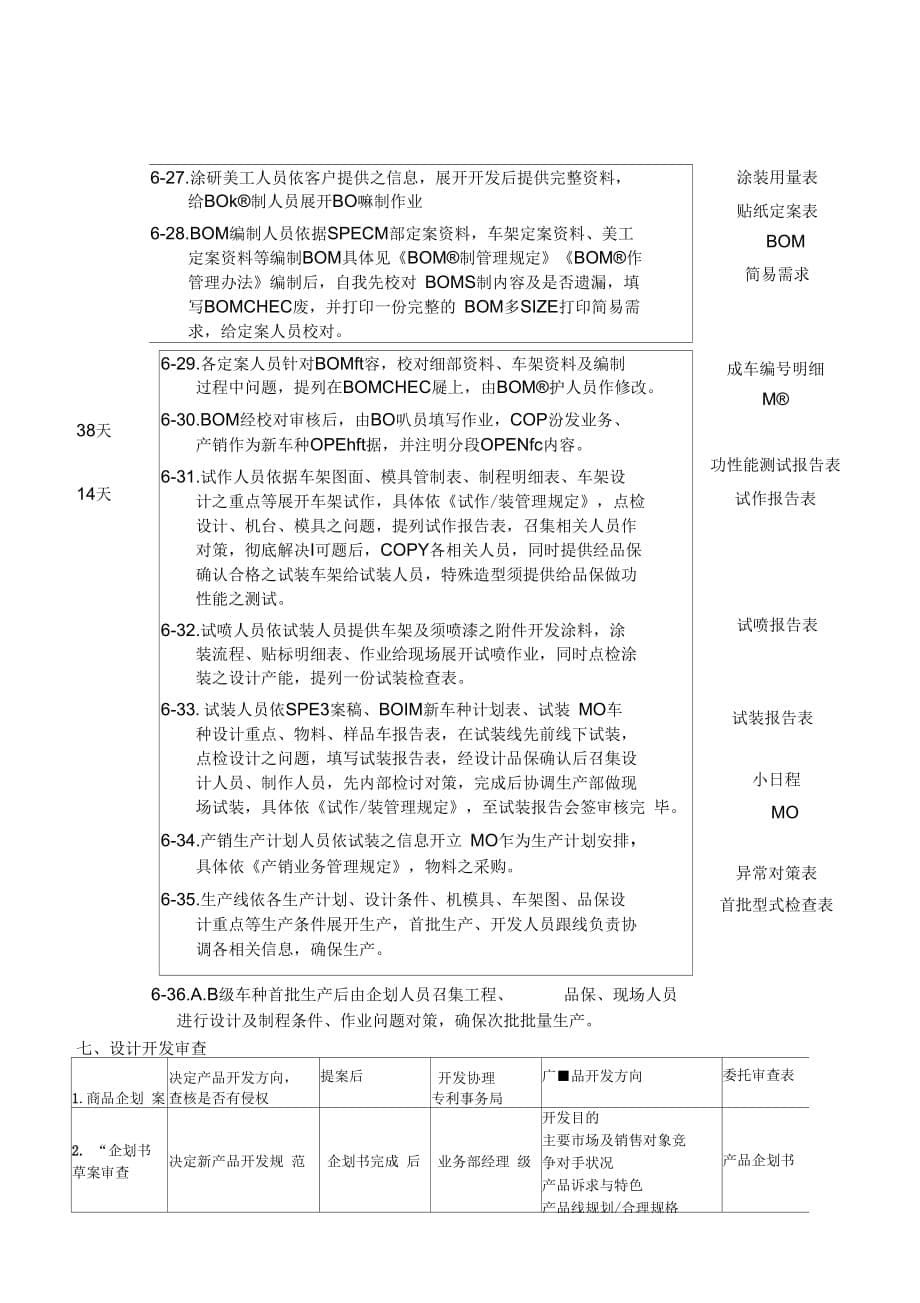 《XX体育用品有限公司车种开发管理规定》_第5页