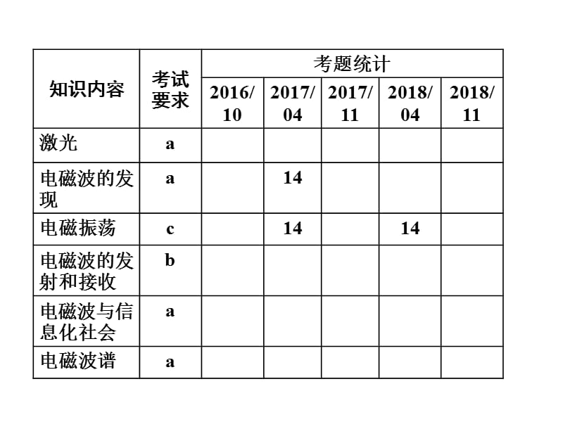 选考物理---第十六单元光与电磁波_第3页