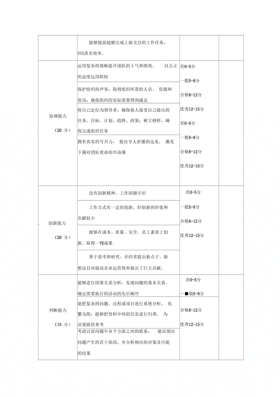 《人才测评方案》_第2页