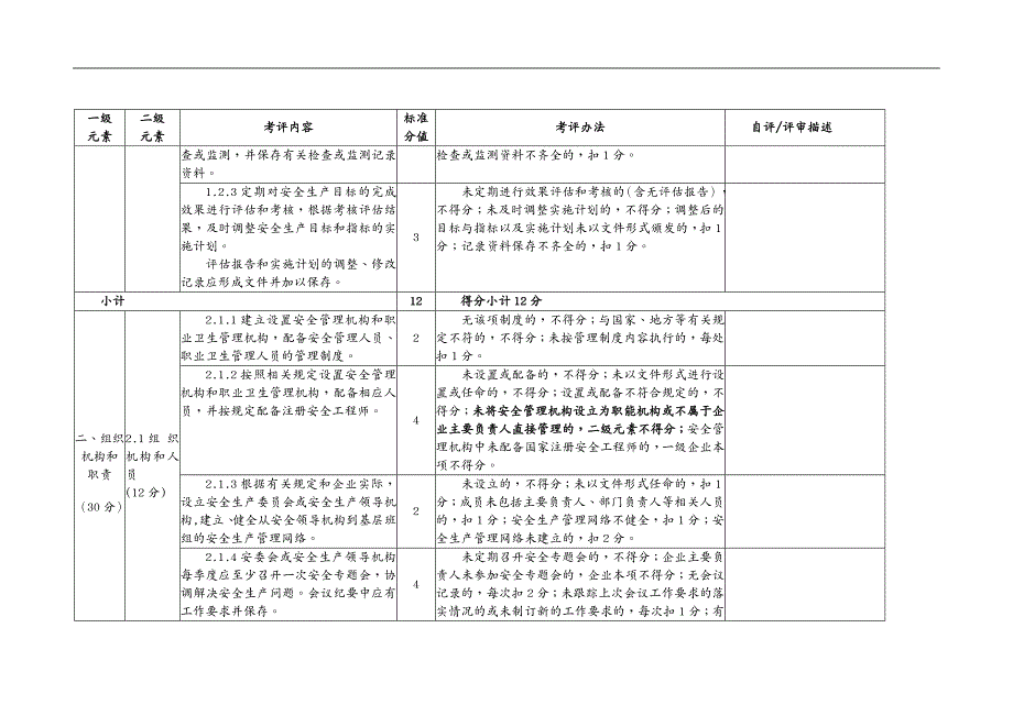 （安全生产）2020年水泥企业安全生产标准化评定标准_第3页