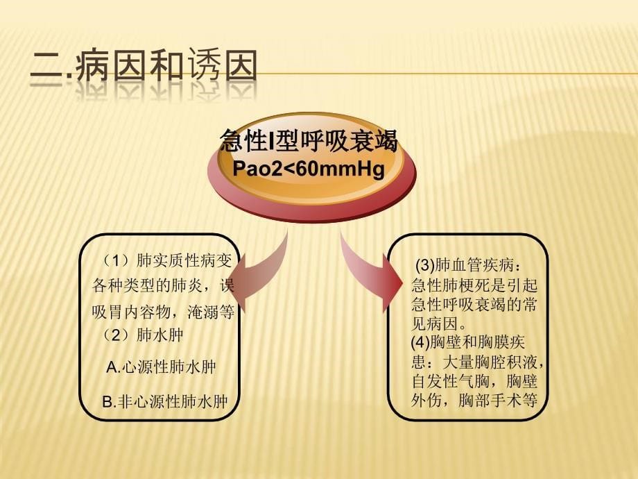 急性呼吸衰竭的急救(病案查房版)教学课件_第5页