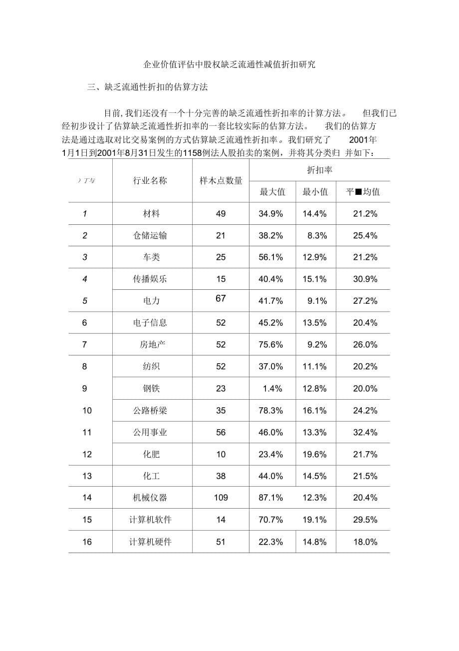 《企业价值评估中股权缺乏流通性减值折扣研究报告》_第5页