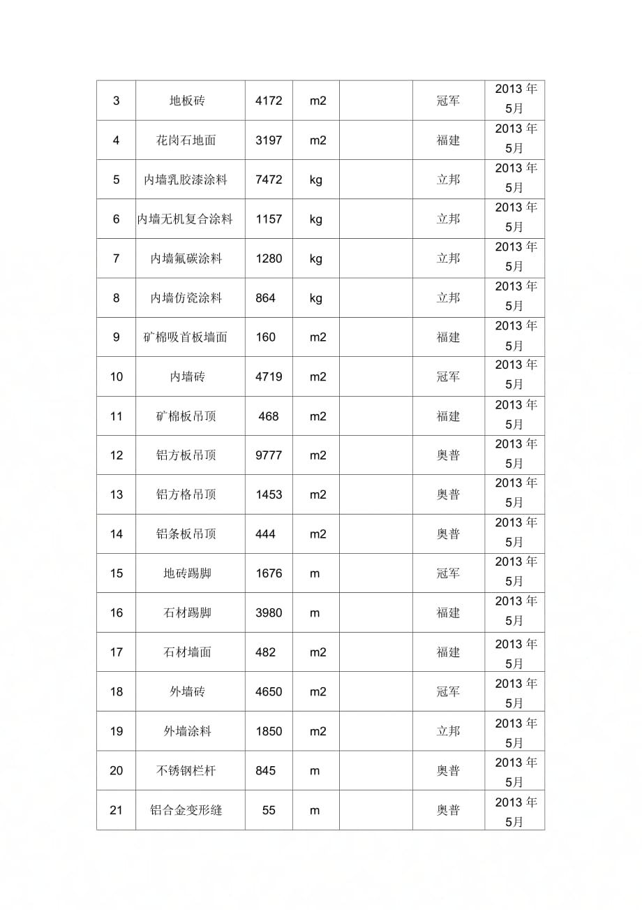 《主要材料进场计划表》_第2页