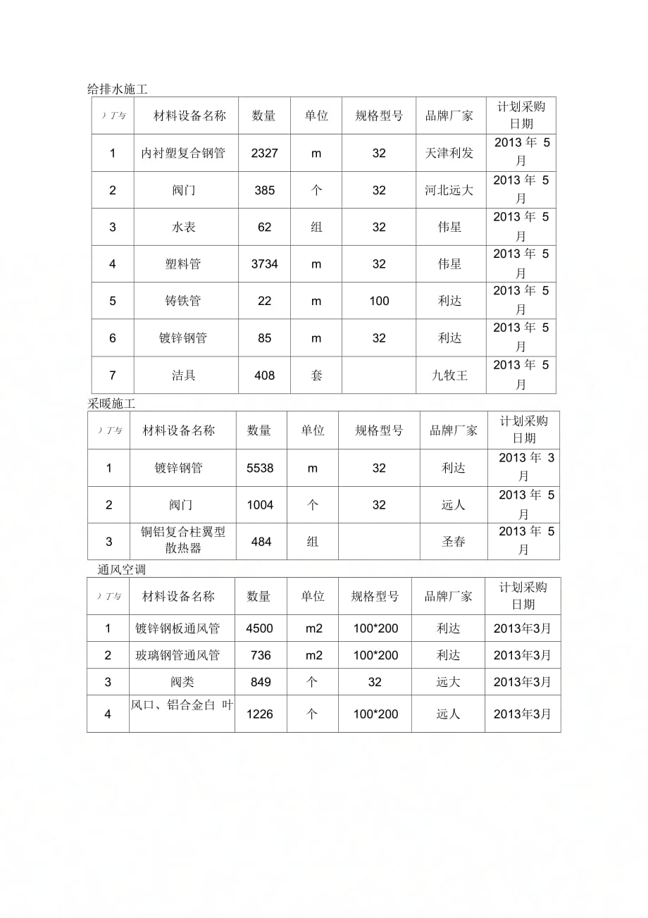 《主要材料进场计划表》_第4页