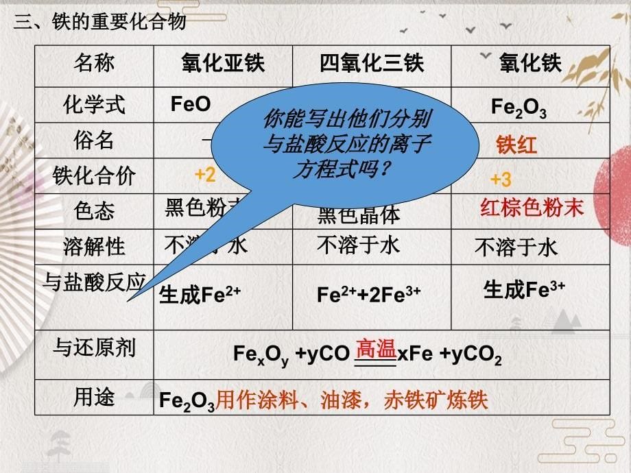 人教版高中化学必修1课件：3.2几种重要的金属化合物（第3课时） （共22张PPT）_第5页