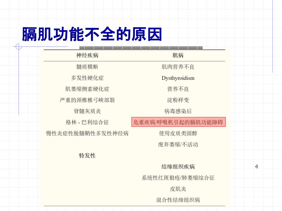 膈肌超声评估PPT课件_2_第4页