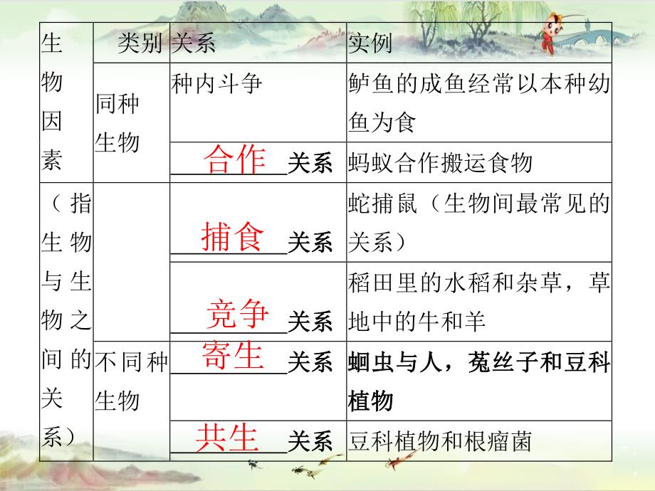 第一单元-第二章了解生物圈_第4页