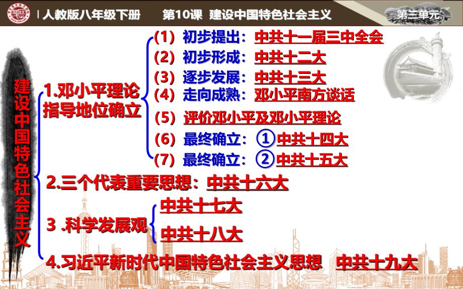 第10课建设中国特色社会主义（课堂PPT）PPT课件_第4页