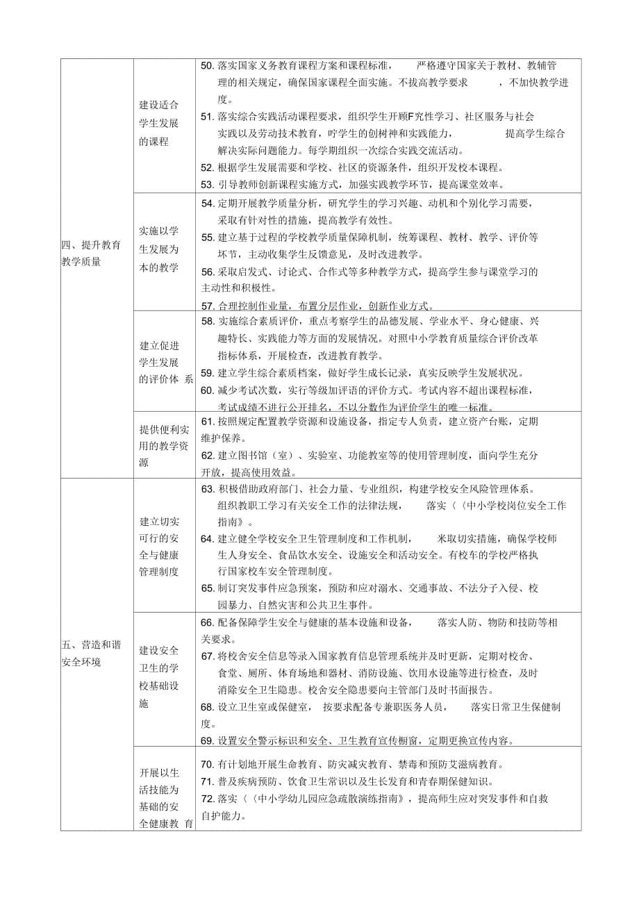 《《义务教育学校管理标准(试行)》_第5页