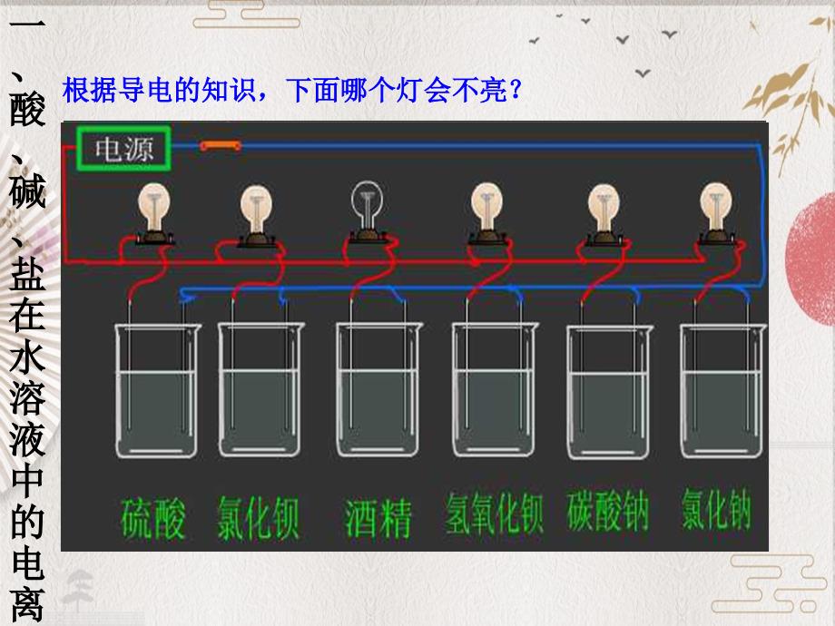 人教版高中化学必修1课件：2.2离子反应（第1课时） （共27张PPT）_第2页