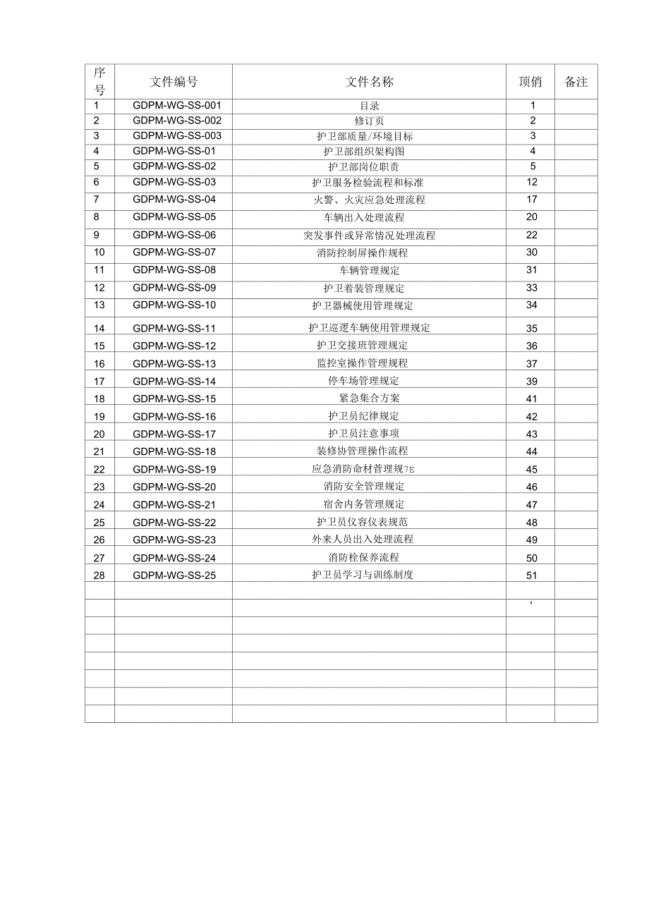 《东莞光大物业护卫服务作业指导书》_第4页