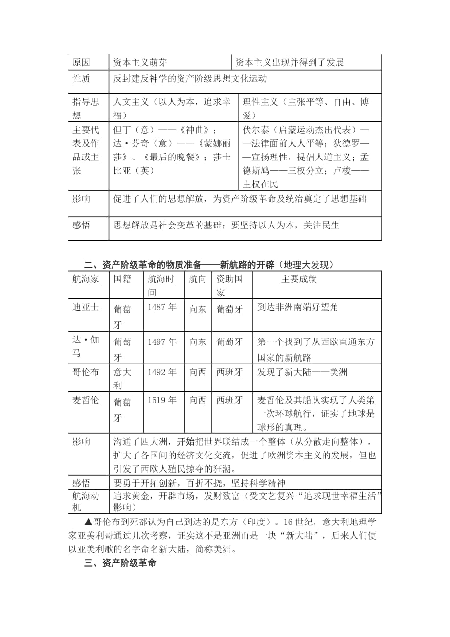 新泰市实验你中学世界历史基础复习提纲.doc_第2页