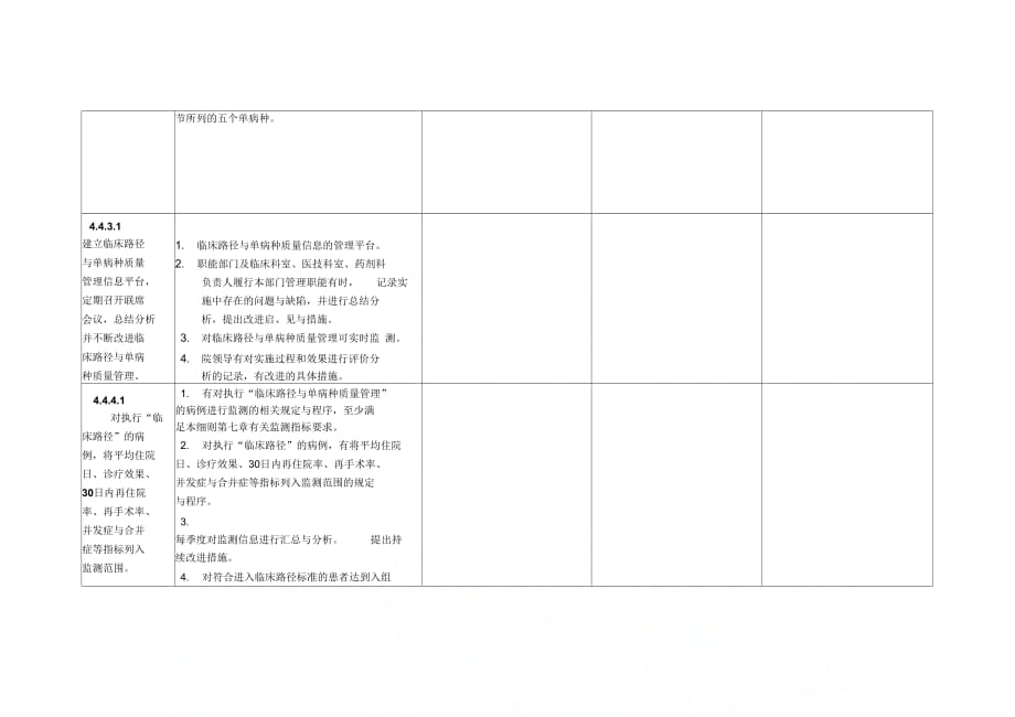 《临床路径督导检查1》_第4页