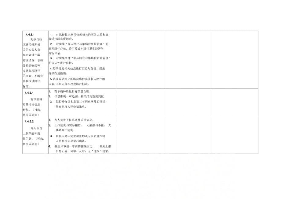 《临床路径督导检查1》_第5页