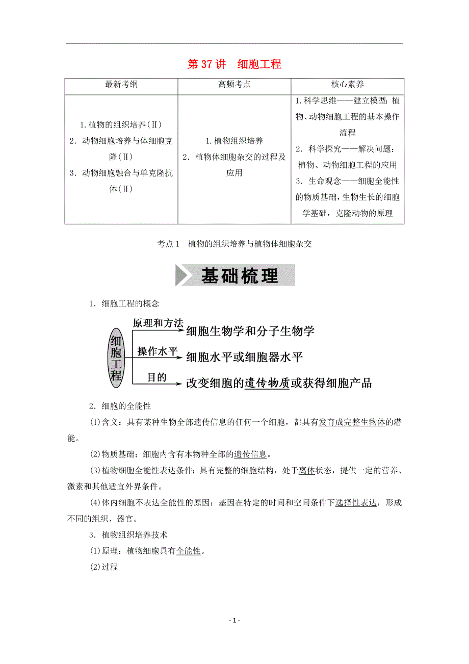 2021高考生物一轮复习第十一单元现代生物科技专题第37讲细胞工程学案新人教版120_第1页