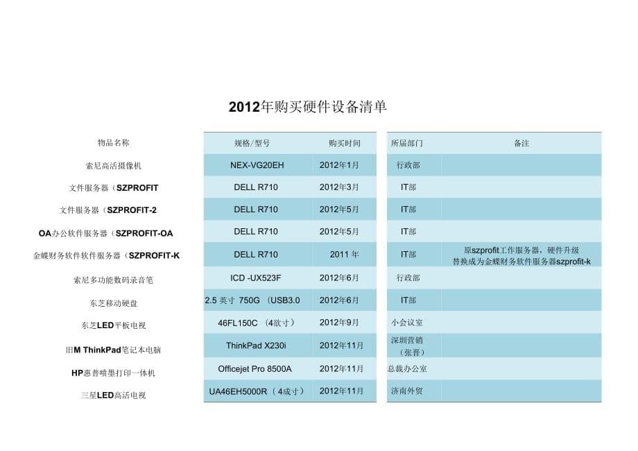 《IT部年终工作总结》_第5页