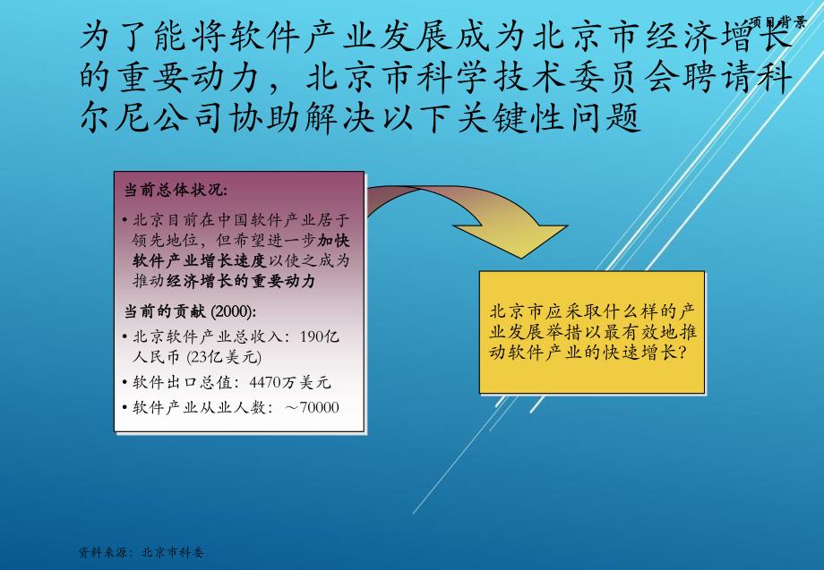 科尔尼北京市软件产业（软件园）发展战略规划_第2页