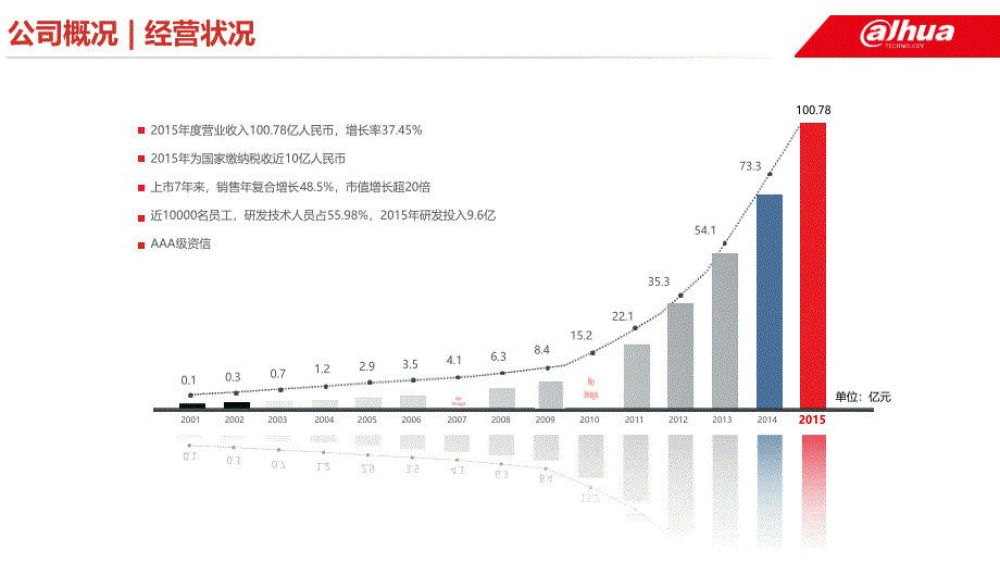 浙江大华智能小区解决v4.0_第4页