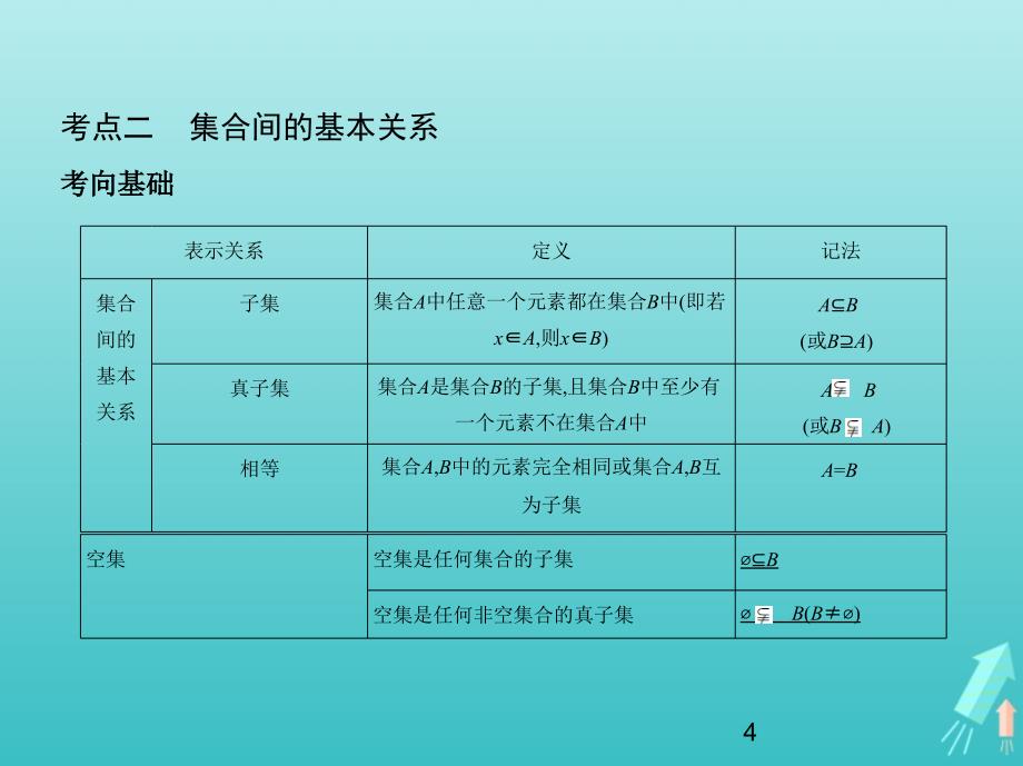 课标专用5年高考3年模拟A版2021高考数学专题一集合与常用逻辑用语1集合的概念及运算课件理1464_第4页