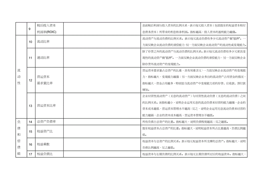 【财务管理财务分析】 财务分析常用公式览表_第3页