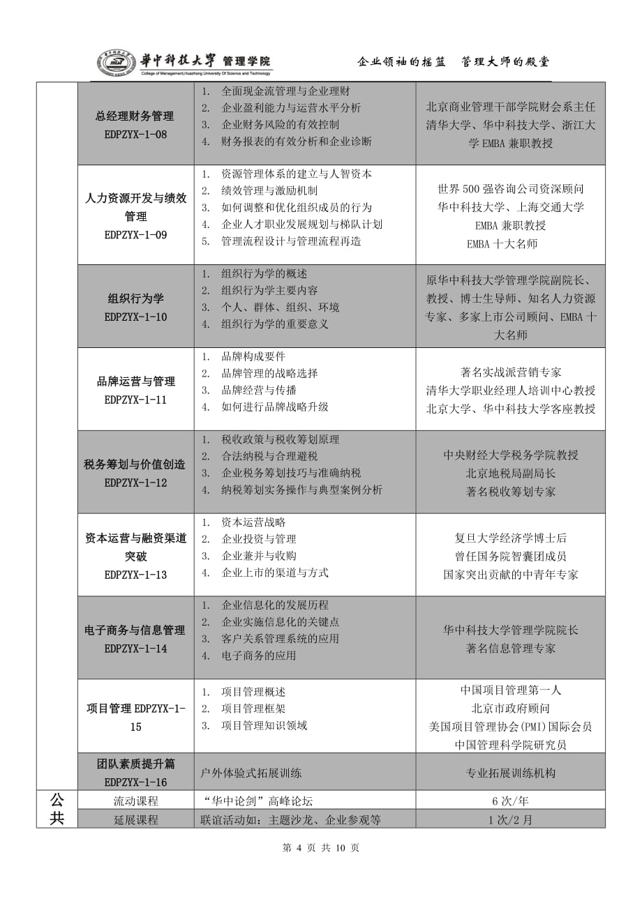 华中科技大学EDP中心总裁班课程.doc_第4页