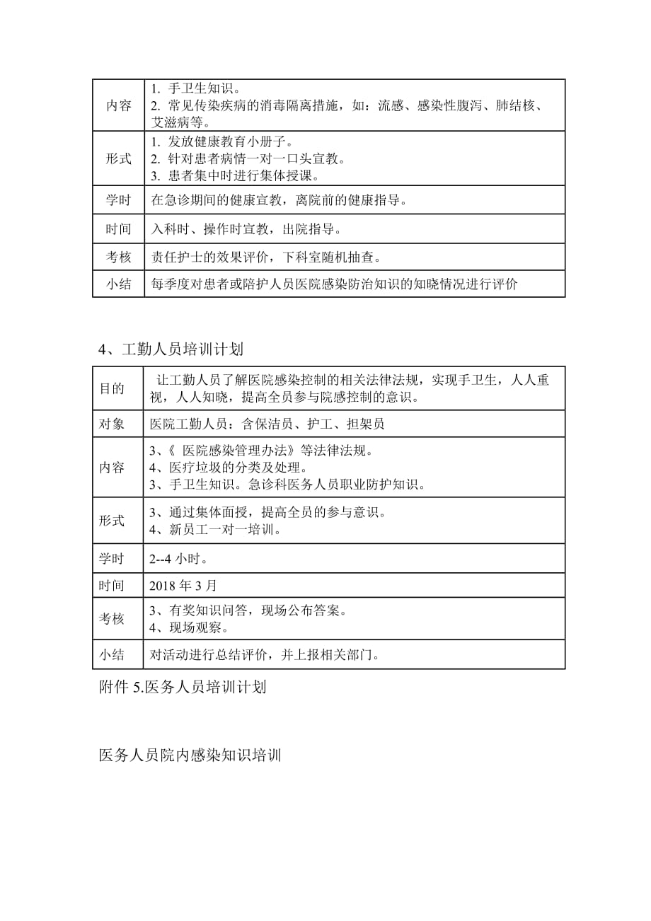 急诊科医院感染知识培训计划 .doc_第4页