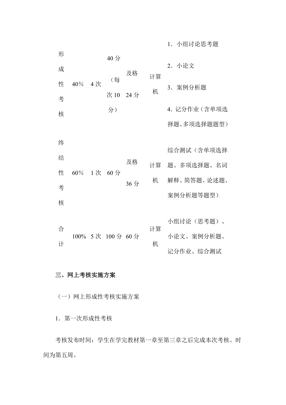 劳动法学基于网络考核试点课程考核方案.doc_第4页