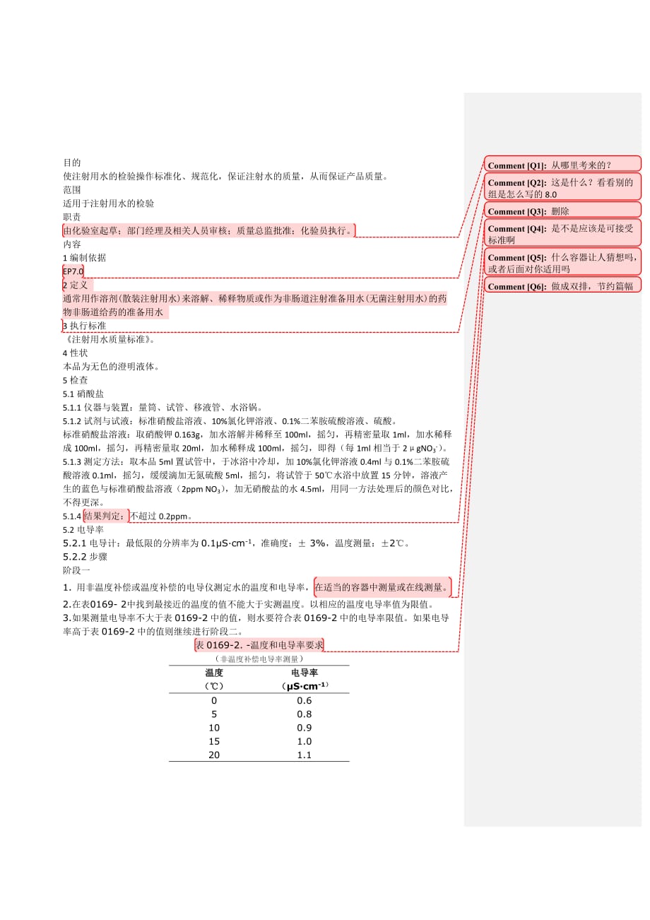 欧洲药典注射用水检验规程_第1页