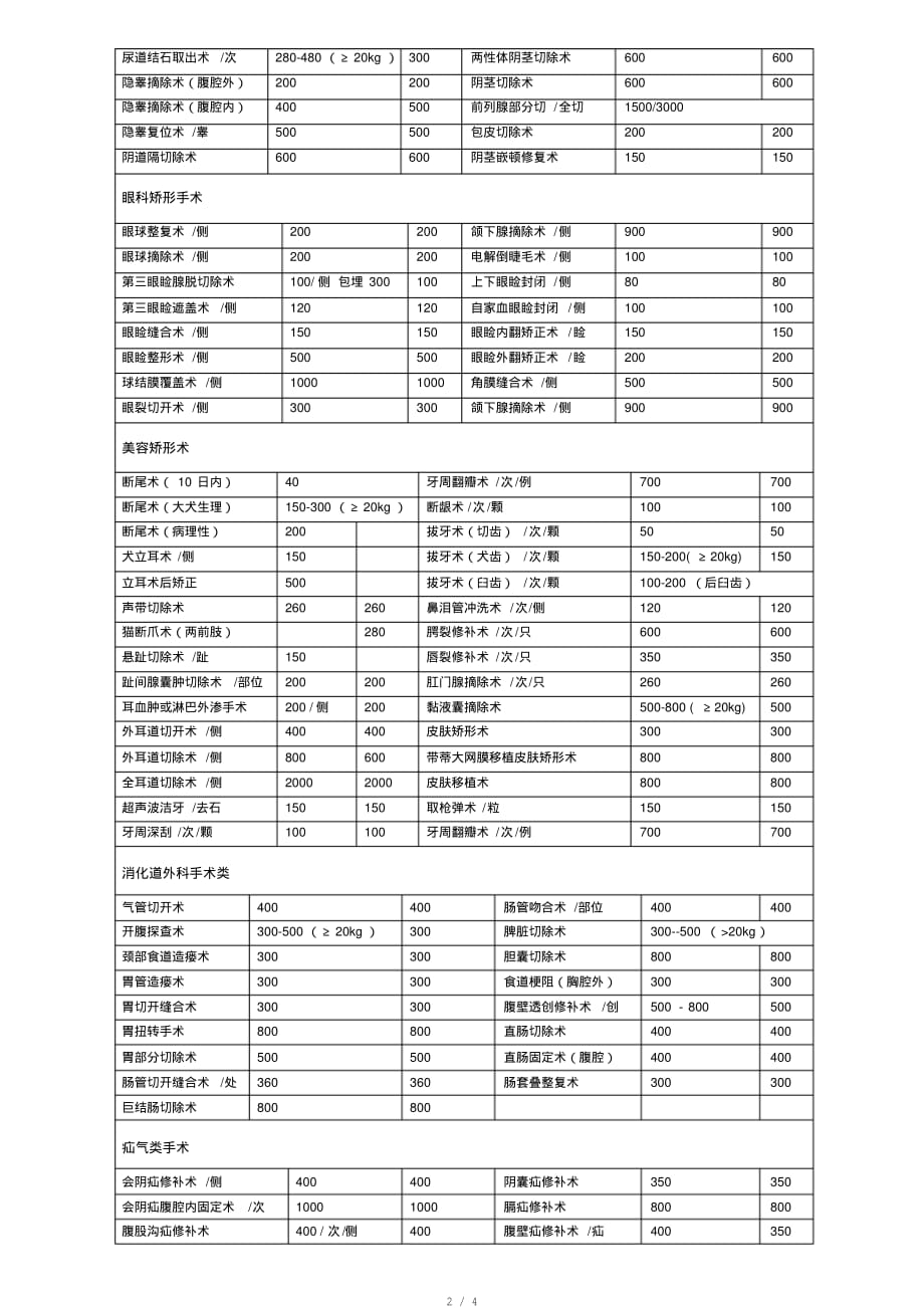 乐宠康宠物医院收费标准[实用]_第2页