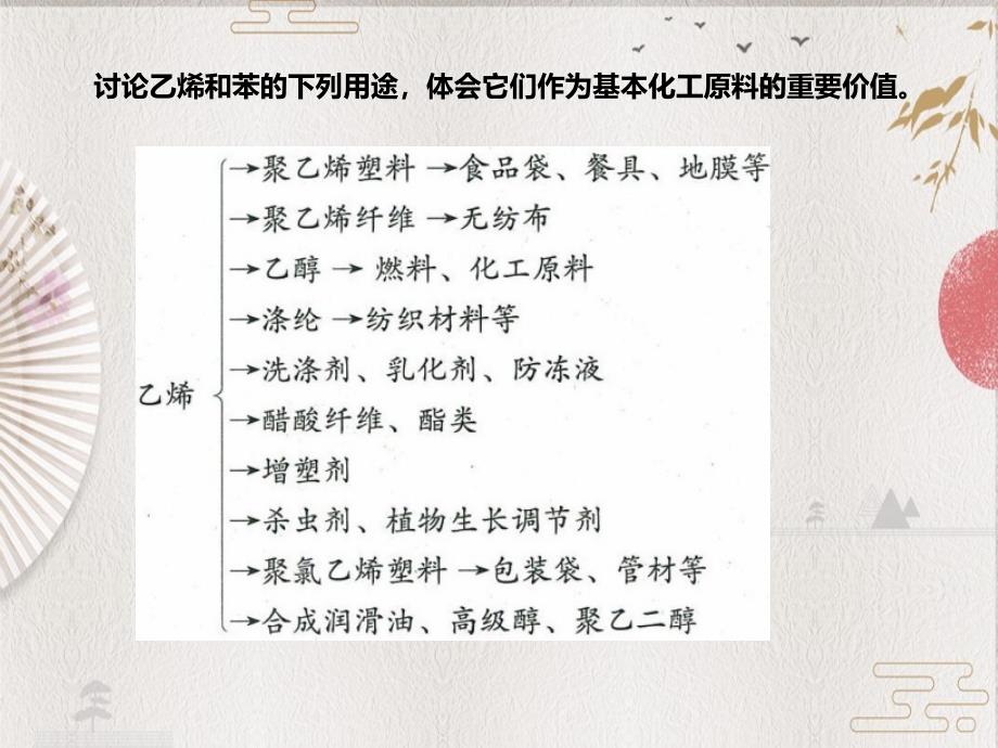 人教版高一化学必修二课件：3.2.1来自石油和煤的两种基本化工原料乙烯_第3页