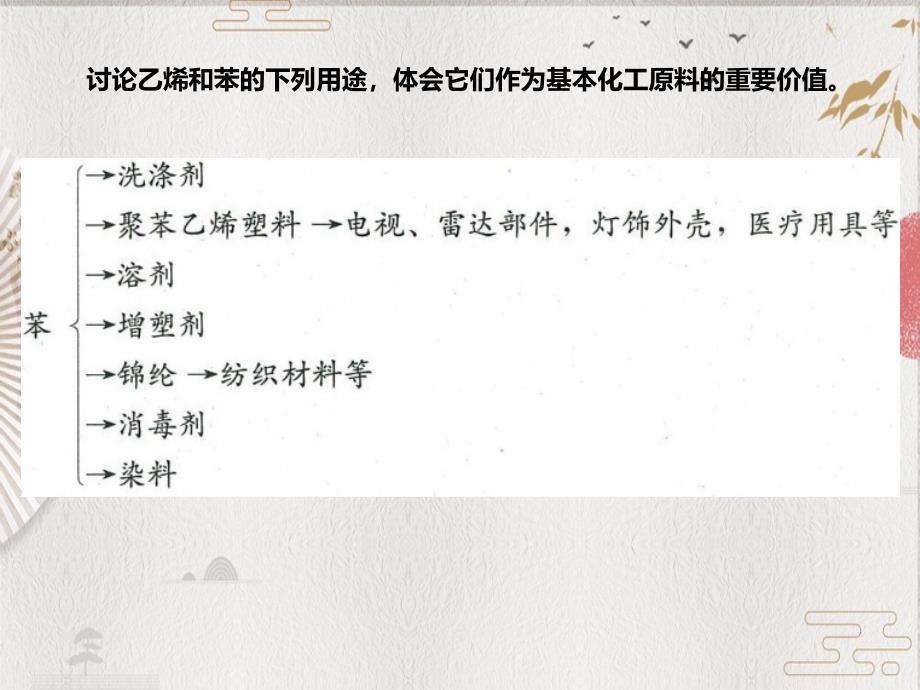 人教版高一化学必修二课件：3.2.1来自石油和煤的两种基本化工原料乙烯_第4页