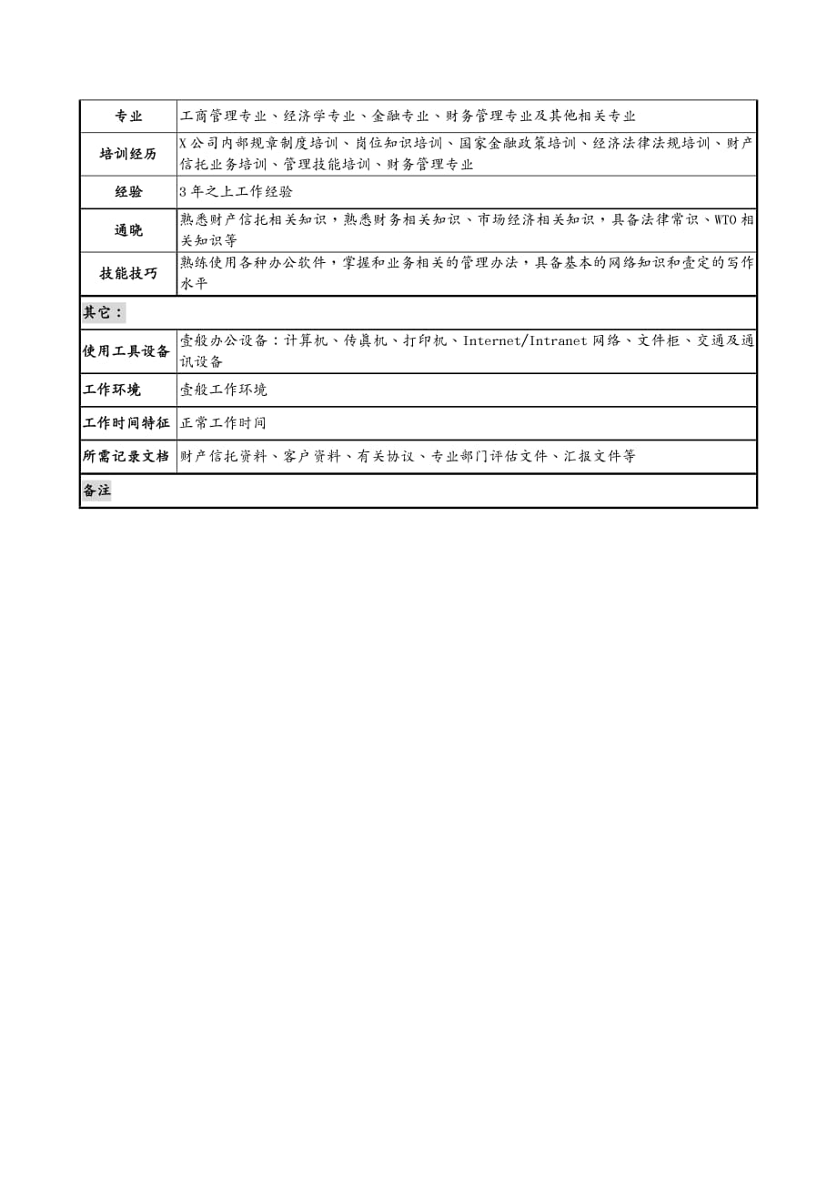 （管理知识）投资公司投资管理部财产信托专责职务说明书_第4页