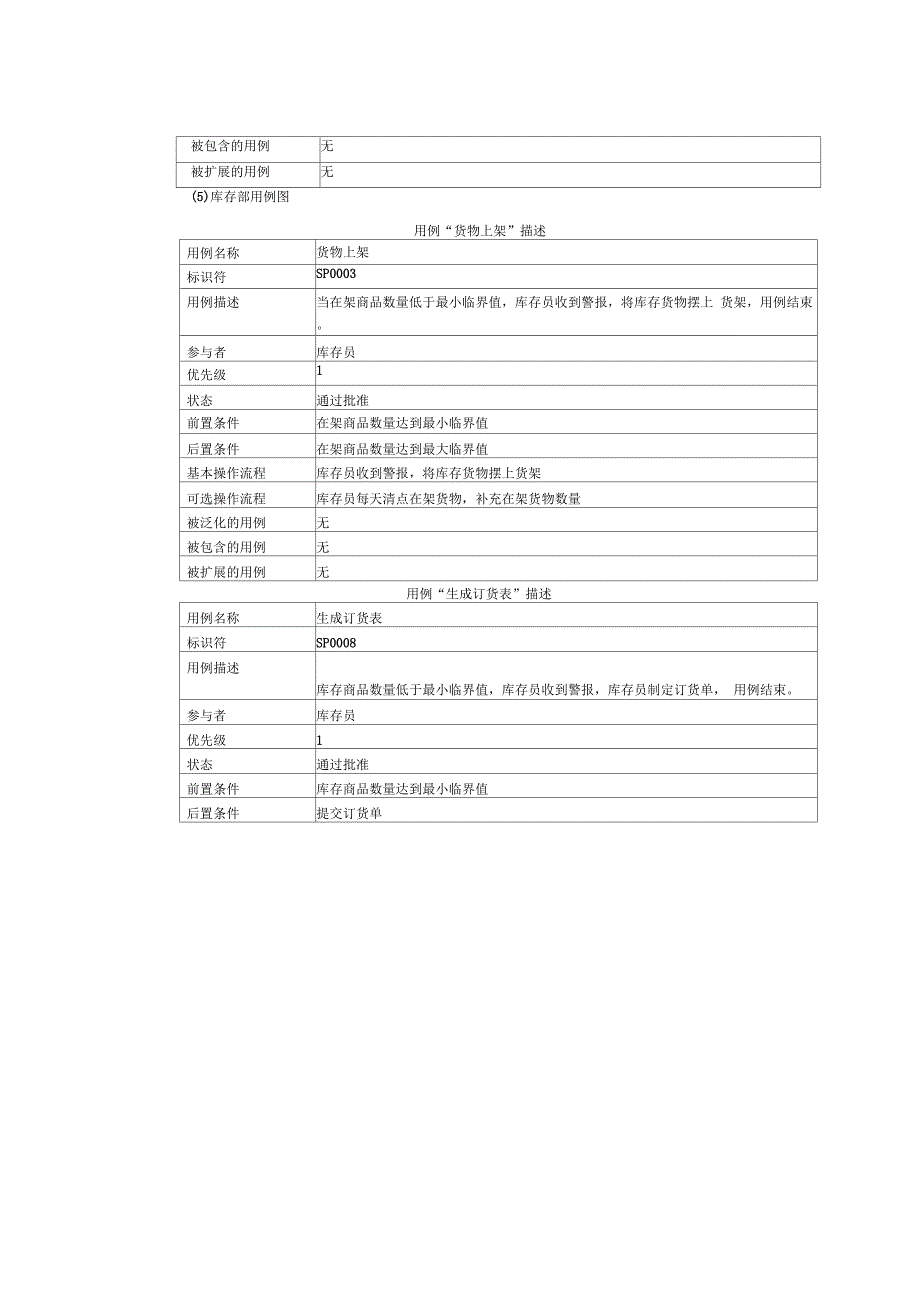 《UML建模案例——超市进销存管理系统》_第4页