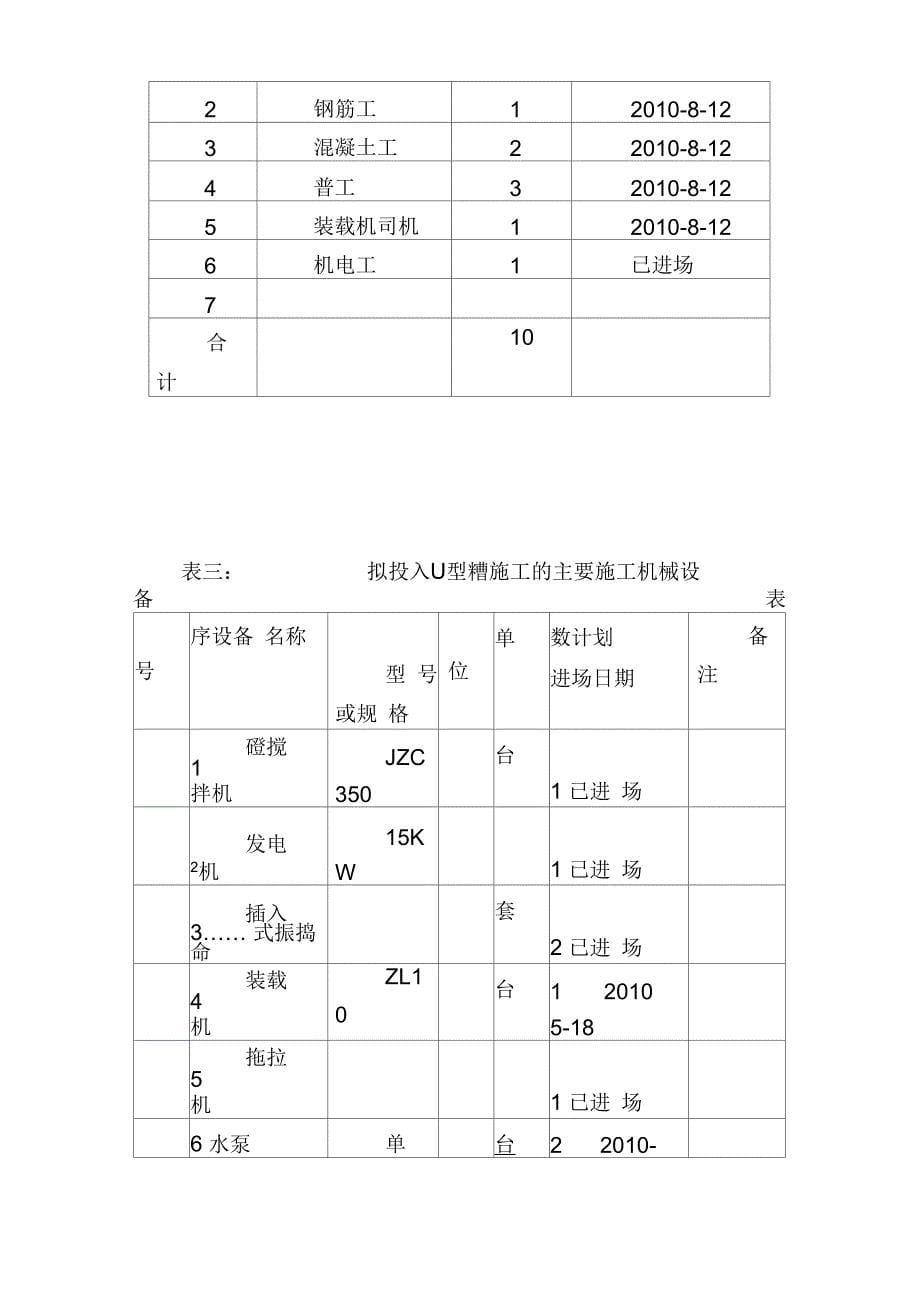 《U型槽预制安装工程施工方案》_第5页