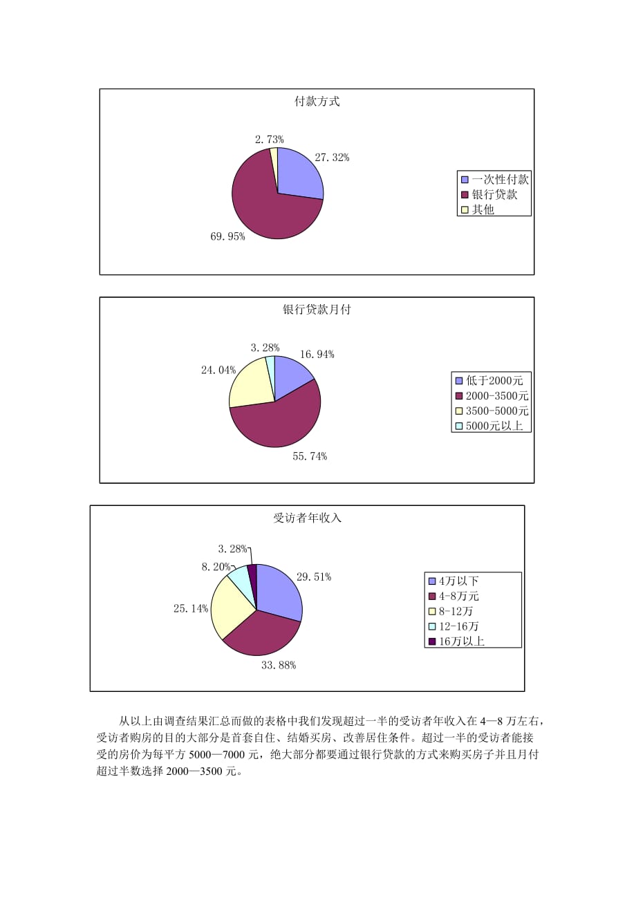 浦口区房地产市场需求未来分析.doc_第2页