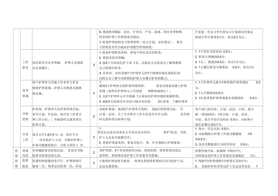 《上海旦东绩效管理研究中2》_第4页