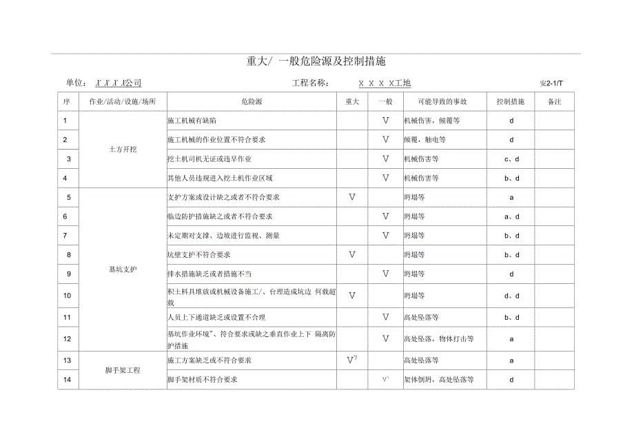 《上海市建设工程安全生产管理资料实例二、策划》_第5页