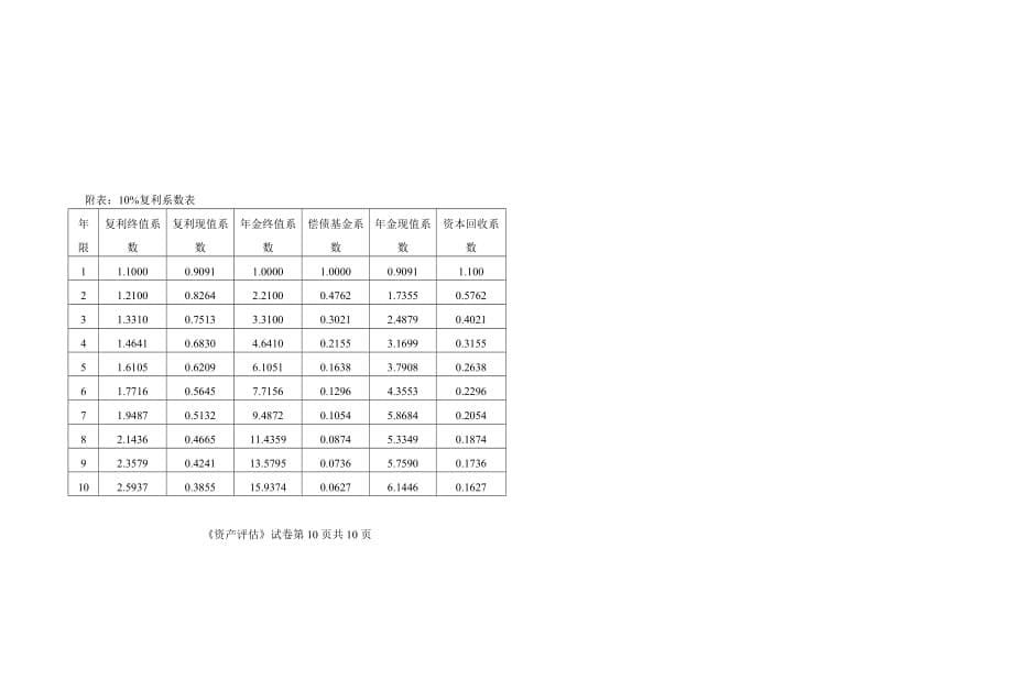 福建广播电视大学2002-2003学年度第一学期期末考试 开放教育会计学专业(本科)专业《资产评估》试题_第5页