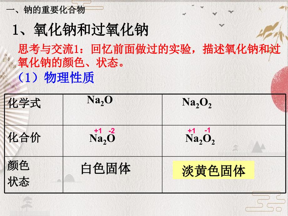 人教版高中化学必修1课件：3.2几种重要的金属化合物（第1课时） （共30张PPT）_第3页