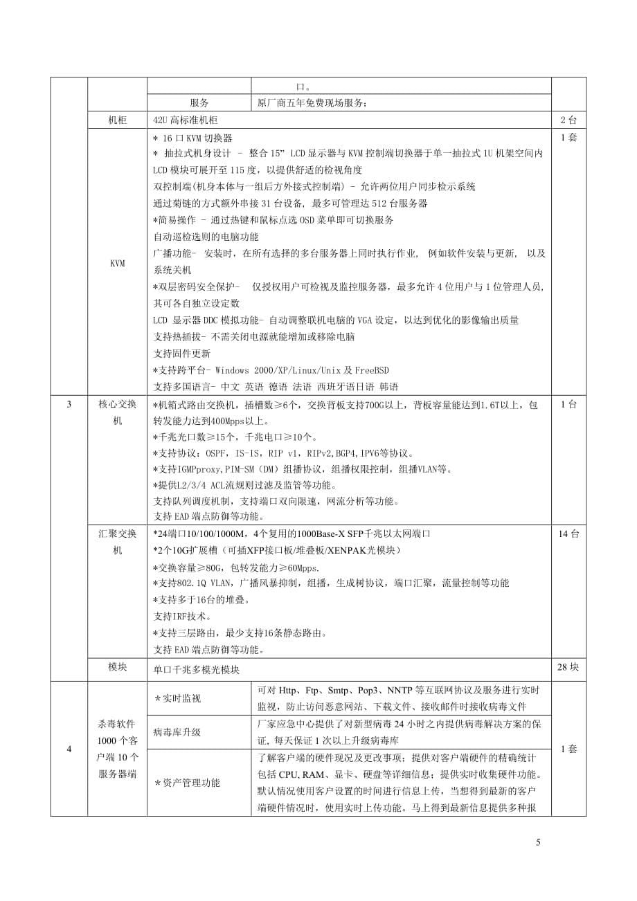 郑州职业技术学院校园网络改造设备参数.doc_第5页