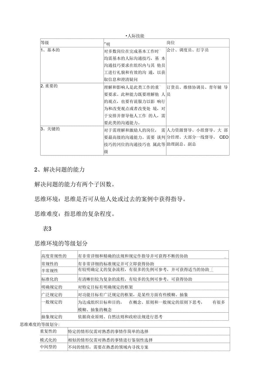 《Hay_group海氏三要素评估法》_第5页