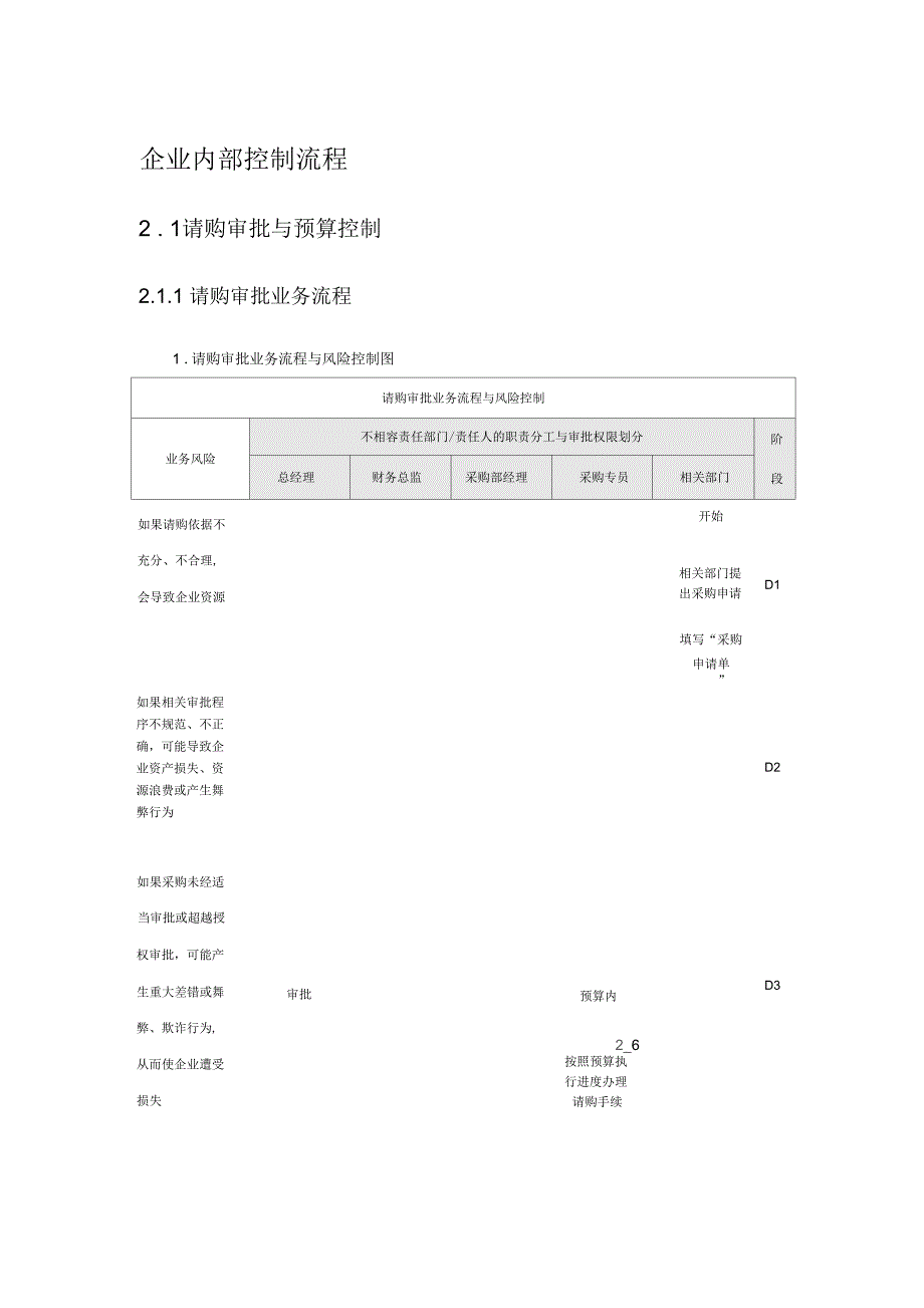 《企业内部控制流程—采购》_第1页