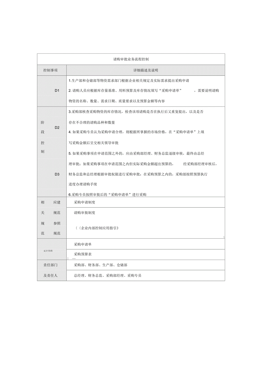 《企业内部控制流程—采购》_第2页