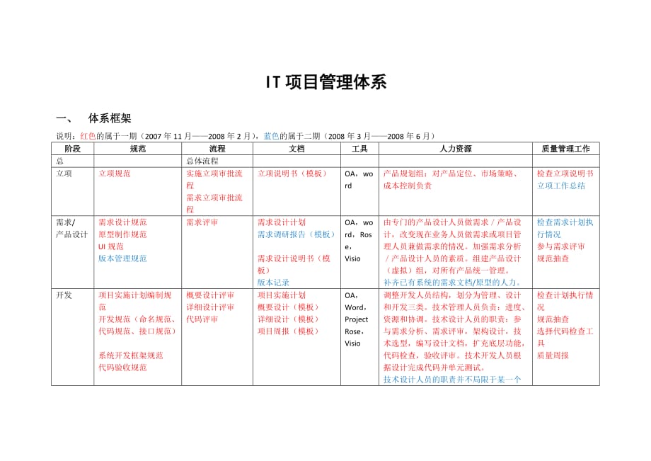 项目管理体系35853.doc_第1页