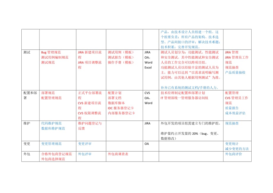 项目管理体系35853.doc_第2页