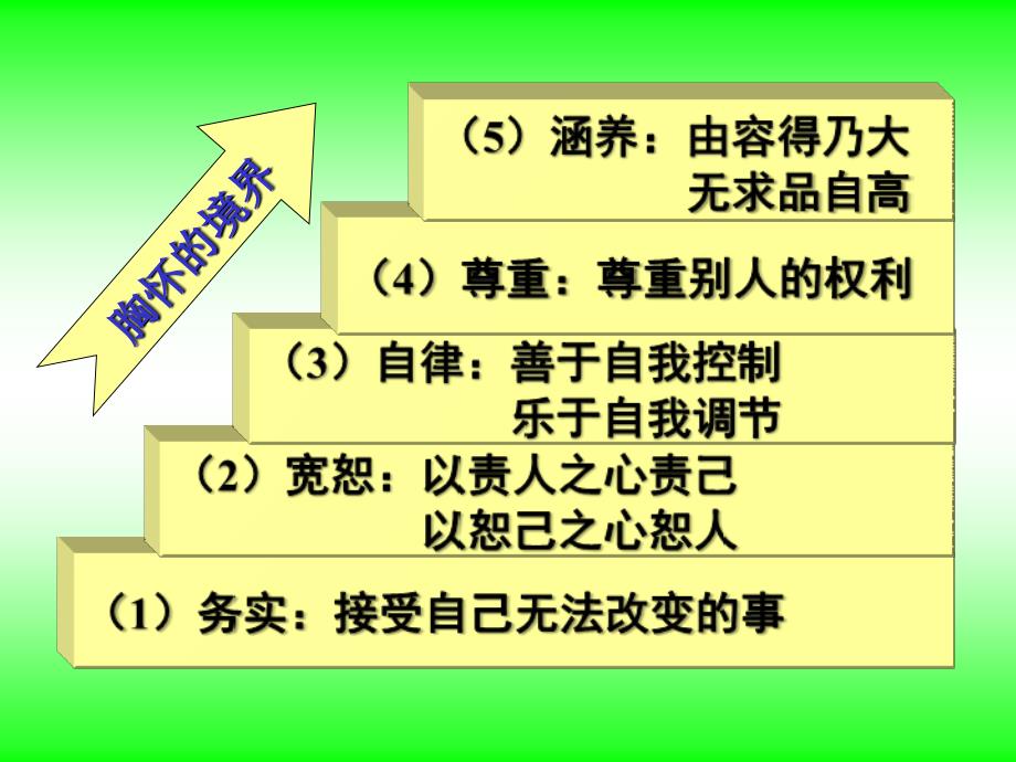 购货及购货成本PPT课件_第2页