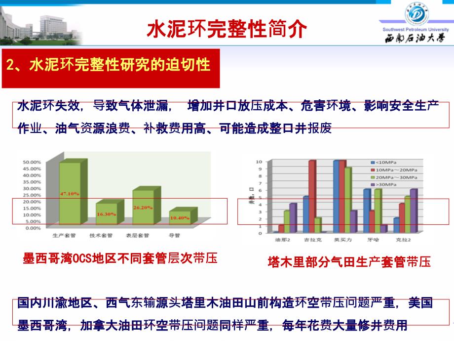 水泥环完整性失效原因分析及应对技术_第4页